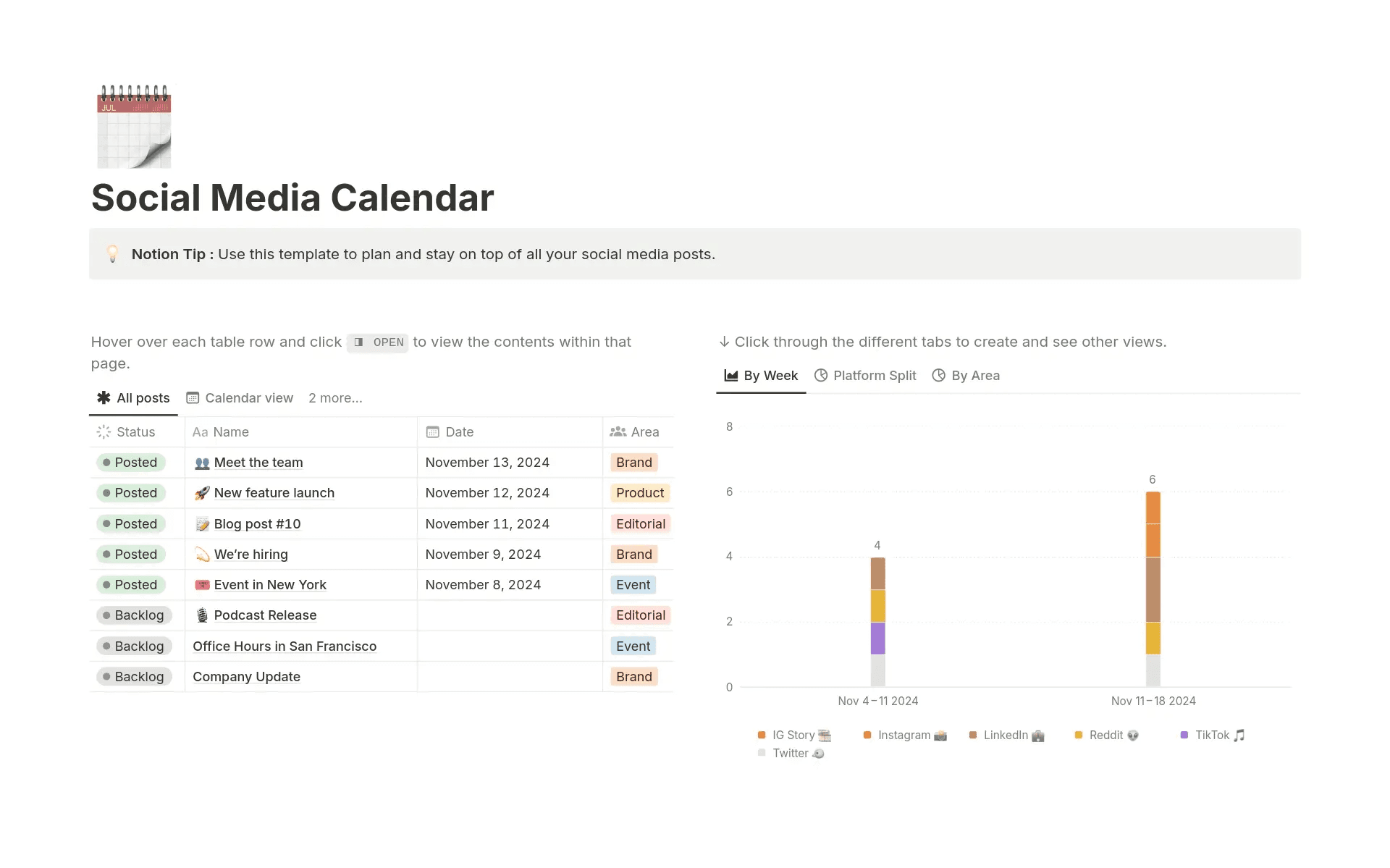 Plan and coordinate your social media content across platforms to avoid last-minute scrambles.