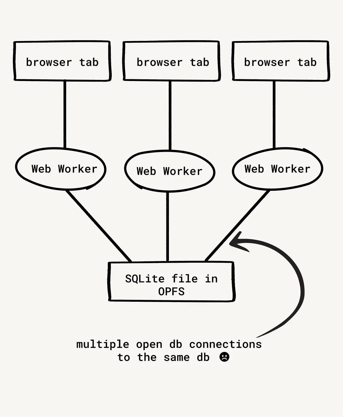 WASM image 4
