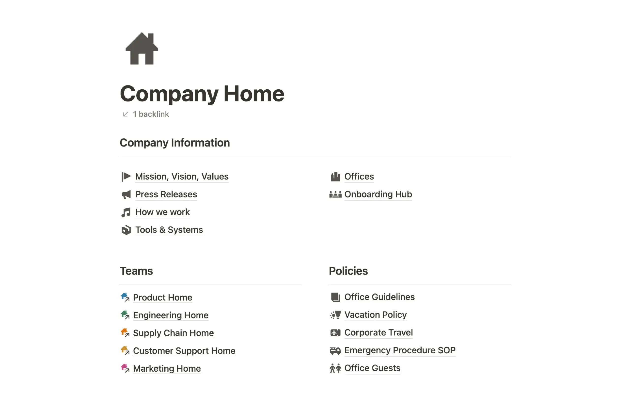 Acme Inc company wiki